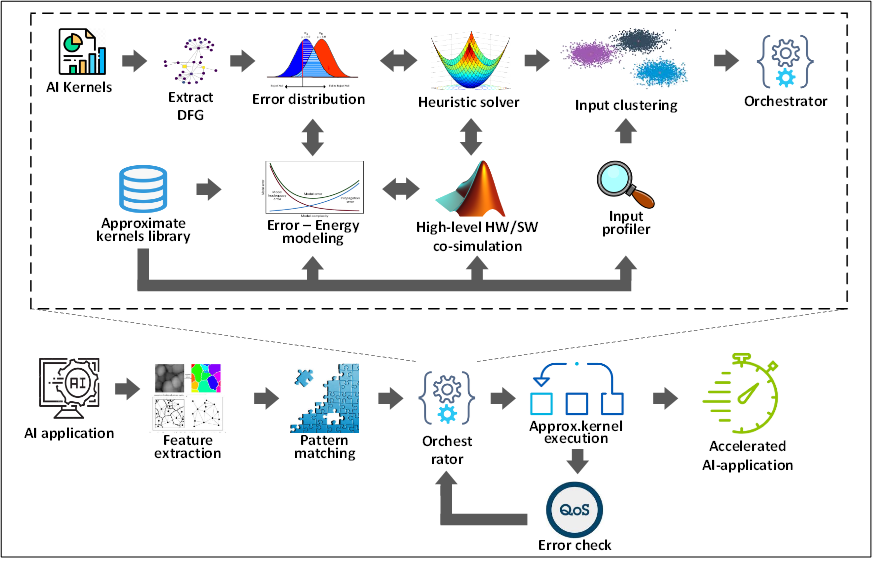 AutoMap Framework